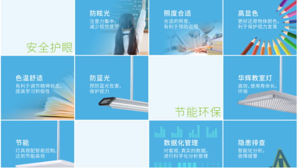 學(xué)生近視，燈光是幫兇？華輝教室優(yōu)質(zhì)照明光環(huán)境來(lái)保護(hù)視力