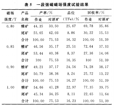 一段強磁磁場(chǎng)強度試驗結果