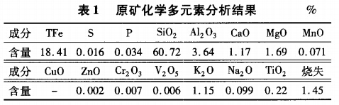 原礦化學(xué)多元素分析結果