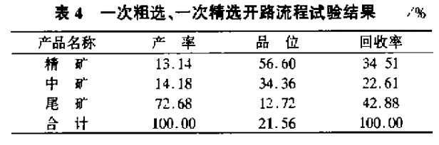 一次粗選，一次精選開(kāi)路流程試驗結果