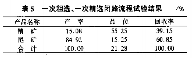一次粗選、一次精選閉路流程試驗結果