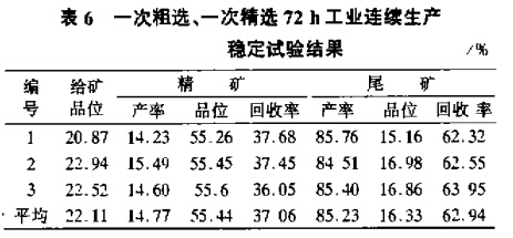 一次粗選、一次粗選72h工業(yè)連續生產(chǎn)穩定試驗結果