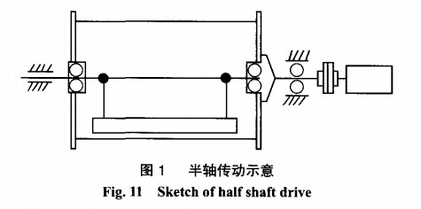 磁選機半軸傳動(dòng)示意