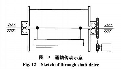 磁選機通軸傳動(dòng)示意
