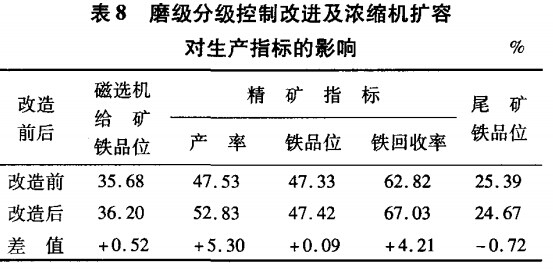磨礦分級控制秘訣進(jìn)及濃縮機擴容對生產(chǎn)指標的影響