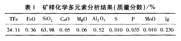 礦樣化學(xué)多元素分析結果