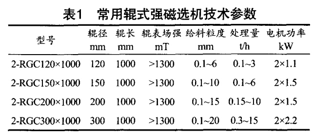 常用輥式強磁選機技術(shù)參數