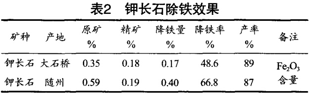 鉀長(cháng)石除鐵效果