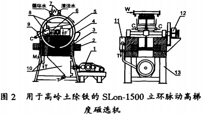 用于高嶺土除鐵的SLon-1500立環(huán)脈動(dòng)高梯度磁選機