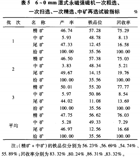 6~0mm濕式永磁強磁選機一次粗選、一次掃選、一次粗選、中礦再選試驗指標