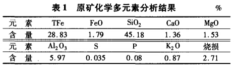 原礦化學(xué)多元素分析結果