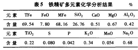 鐵精礦多元素化學(xué)分析結果